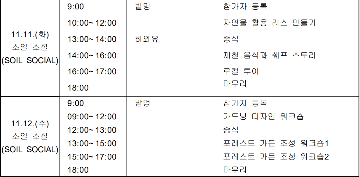 영월군 니트청년 일상지원 프로그램 (선착순 - 조기 모집종료)