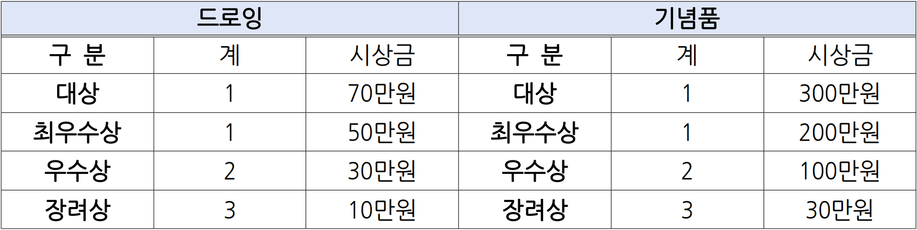 2025 당진시 드로잉&기념품 공모전