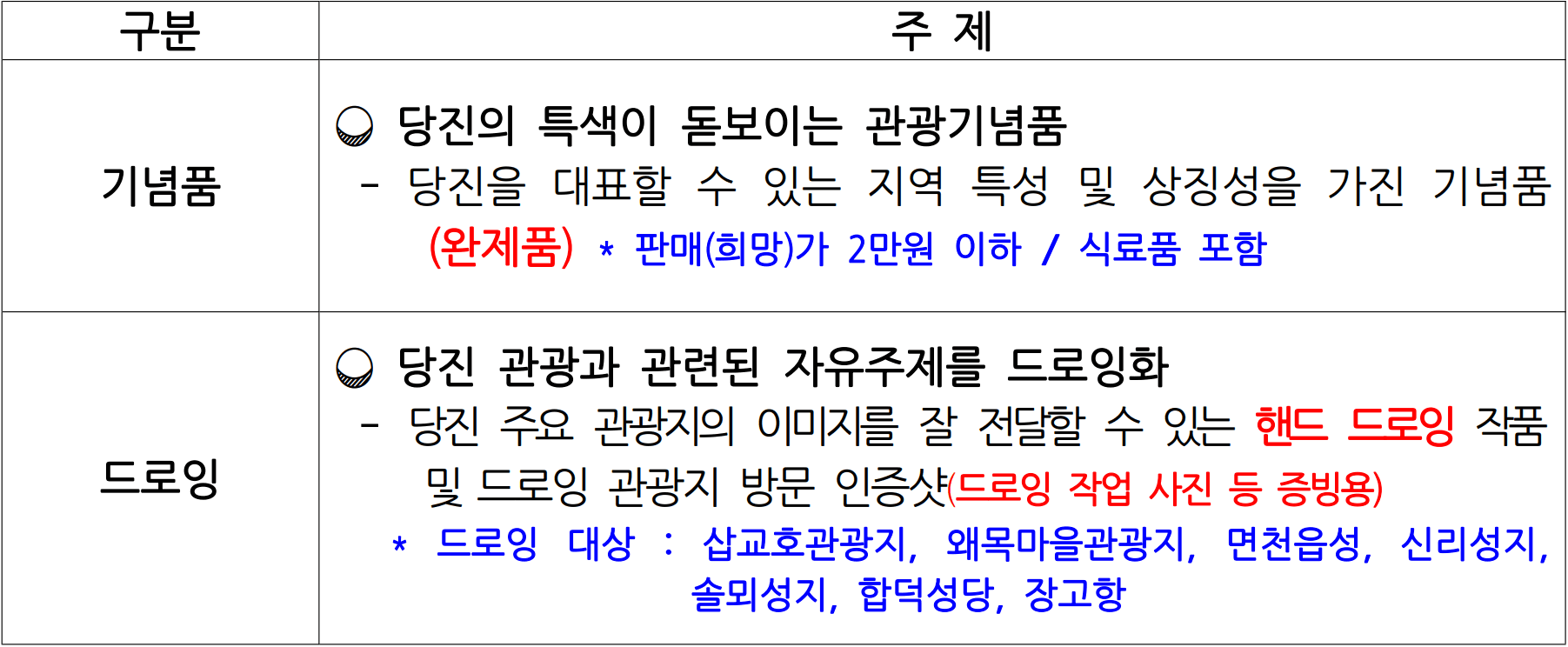 2025 당진시 드로잉&기념품 공모전