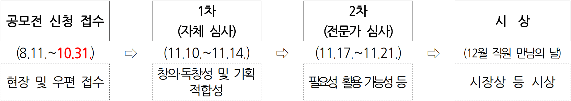 2025 당진시 드로잉&기념품 공모전