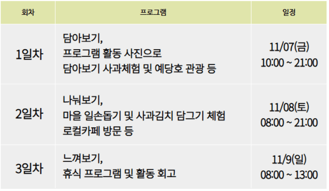 예산군 청촌 시즌2 '청년, 농촌을 담다'