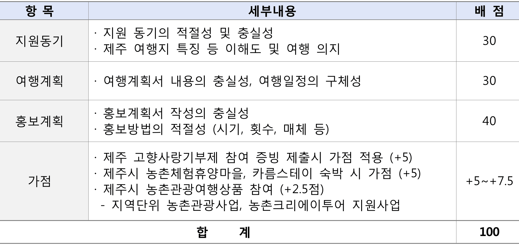 제주 한달살기 - 청년드림 제주애 올래 추가모집