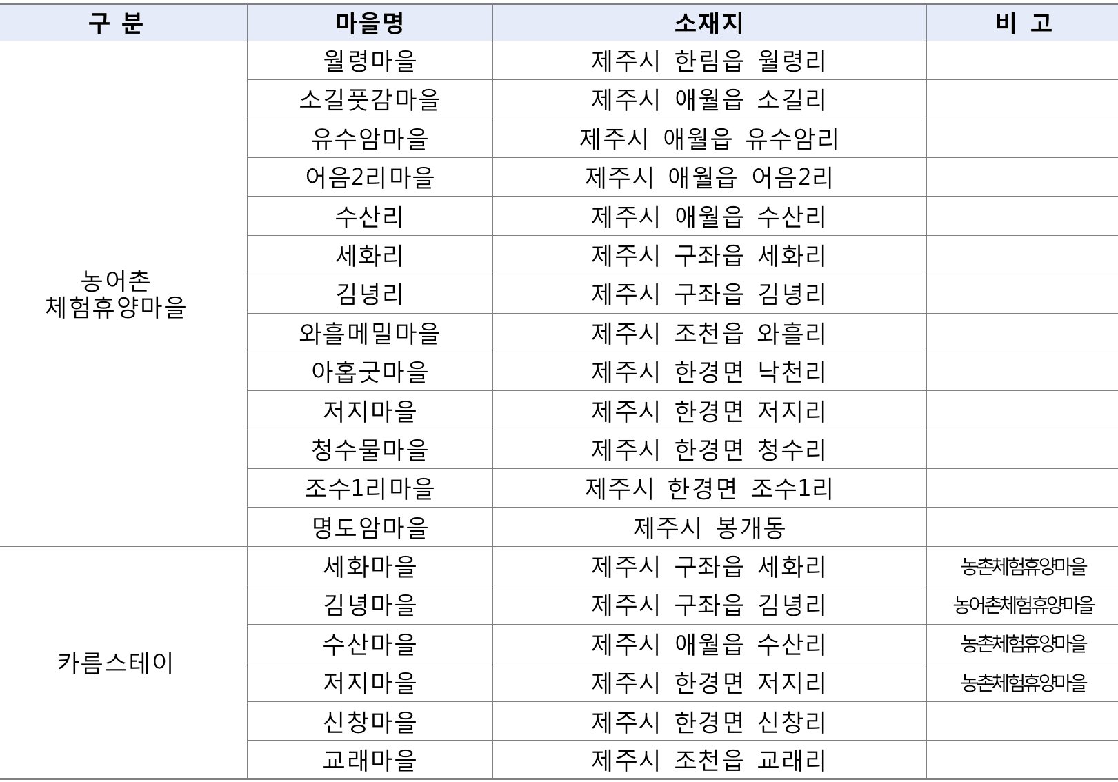 제주 한달살기 - 청년드림 제주애 올래 추가모집