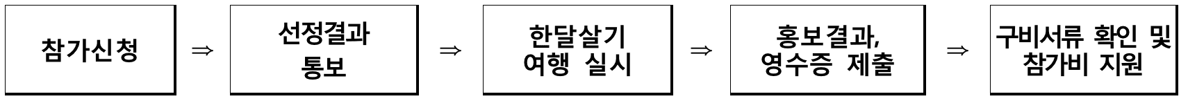 제주 한달살기 - 청년드림 제주애 올래 추가모집