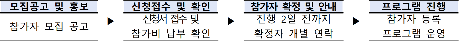 고창 서해랑길 마스터트레킹 참가자 모집 (선착순)