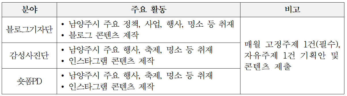 2026 남양주 SNS 서포터즈 9기 모집