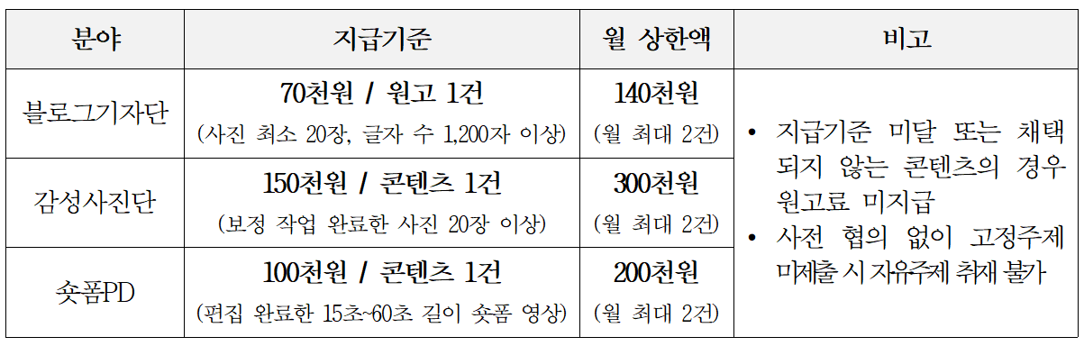 2026 남양주 SNS 서포터즈 9기 모집