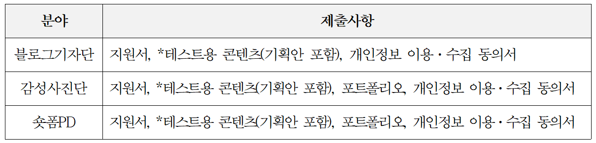 2026 남양주 SNS 서포터즈 9기 모집