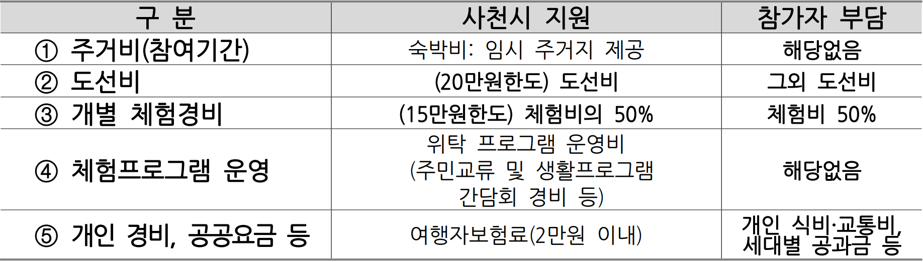 2025 사천 고향올래 : 두지역 살아보기 2차