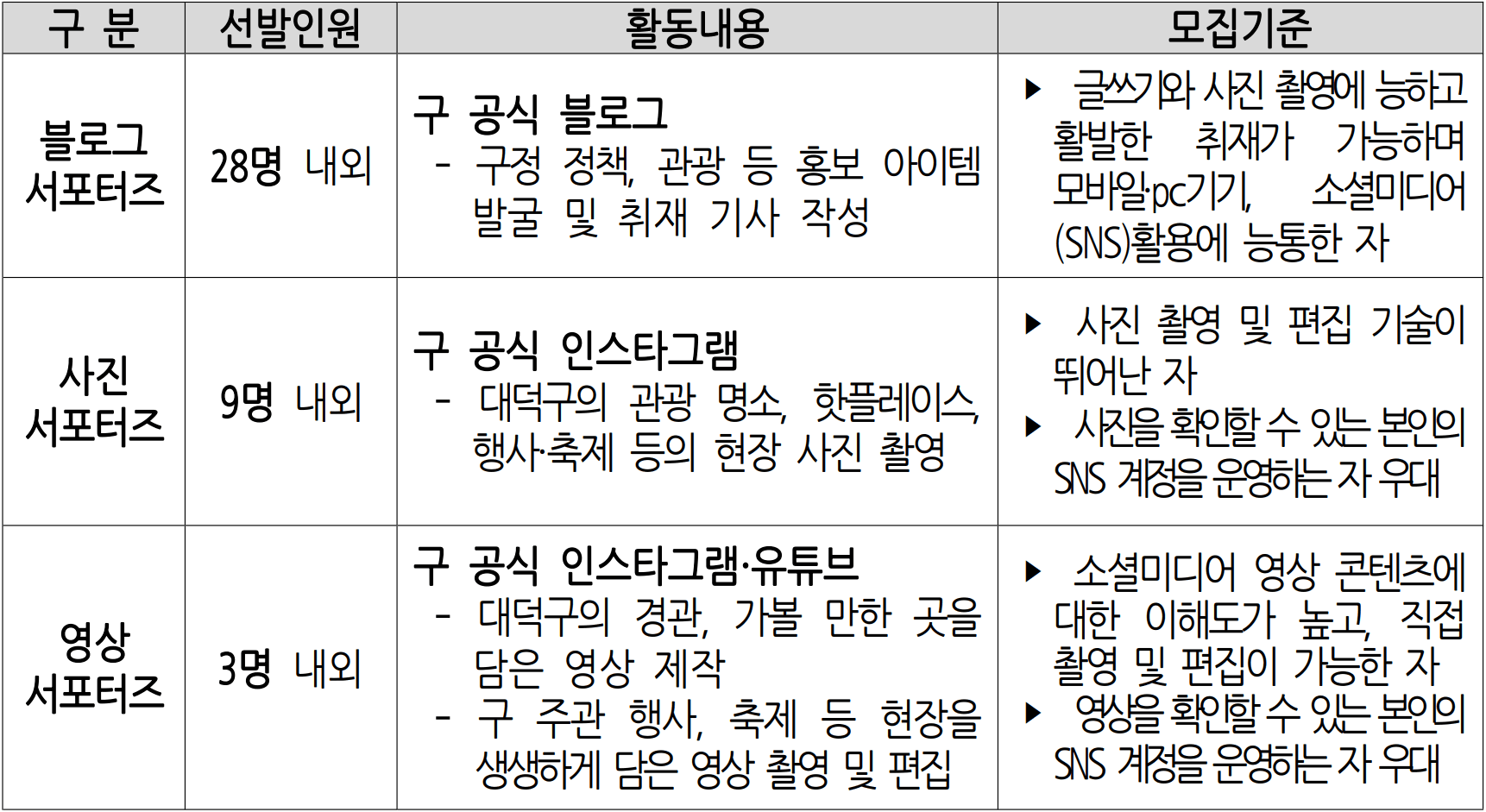 2026 대전 대덕구 SNS 서포터즈 모집
