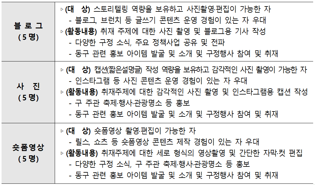 대전 동구 소셜미디어 서포터즈 동구랑땡 4기 모집