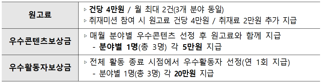 대전 동구 소셜미디어 서포터즈 동구랑땡 4기 모집