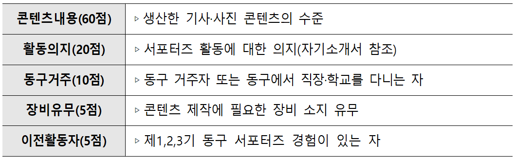 대전 동구 소셜미디어 서포터즈 동구랑땡 4기 모집