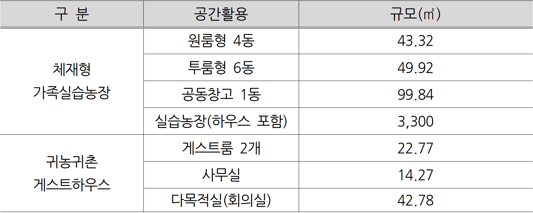 2025 남원 체재형 가족실습농장 추가 입주자 모집