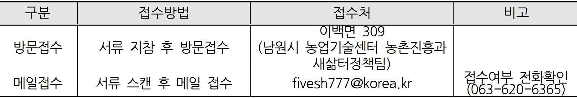 2025 남원 체재형 가족실습농장 추가 입주자 모집