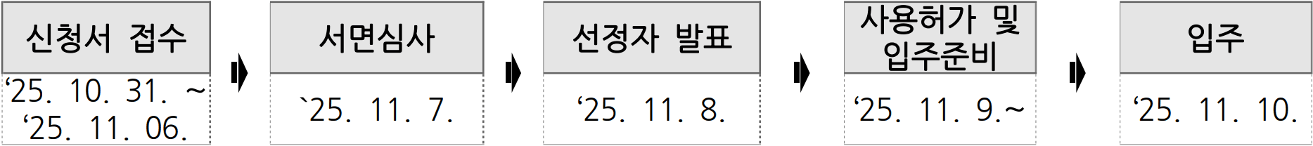 2025 남원 체재형 가족실습농장 추가 입주자 모집