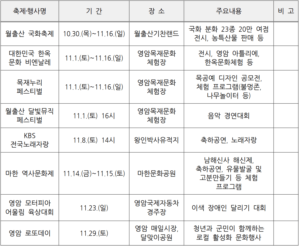 영암 여행 1+1 특별 이벤트 (11월 추가 인센티브)