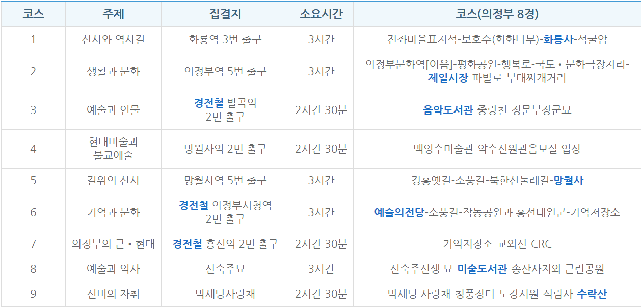 의정부 8경을 담은 길에서 만나는 의정부 이야기