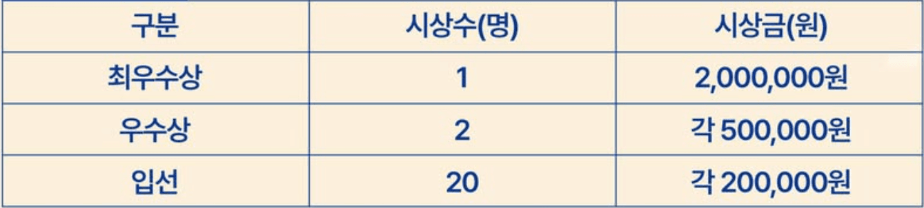 2025 인생사진 맛집 속초 사진 공모전