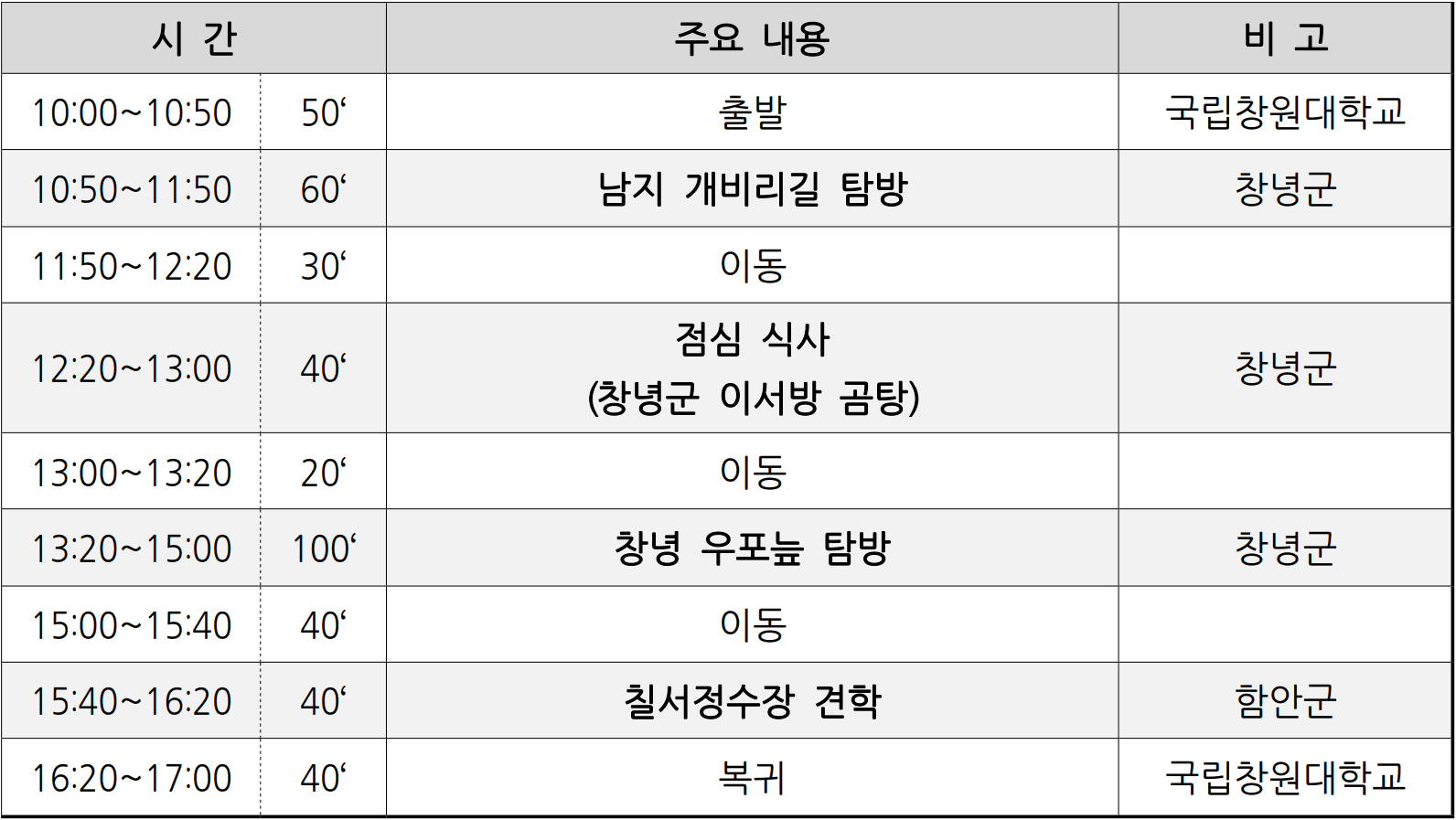 2025 낙동이 팸투어 참가자 모집 - 경남·부산 (선착순)