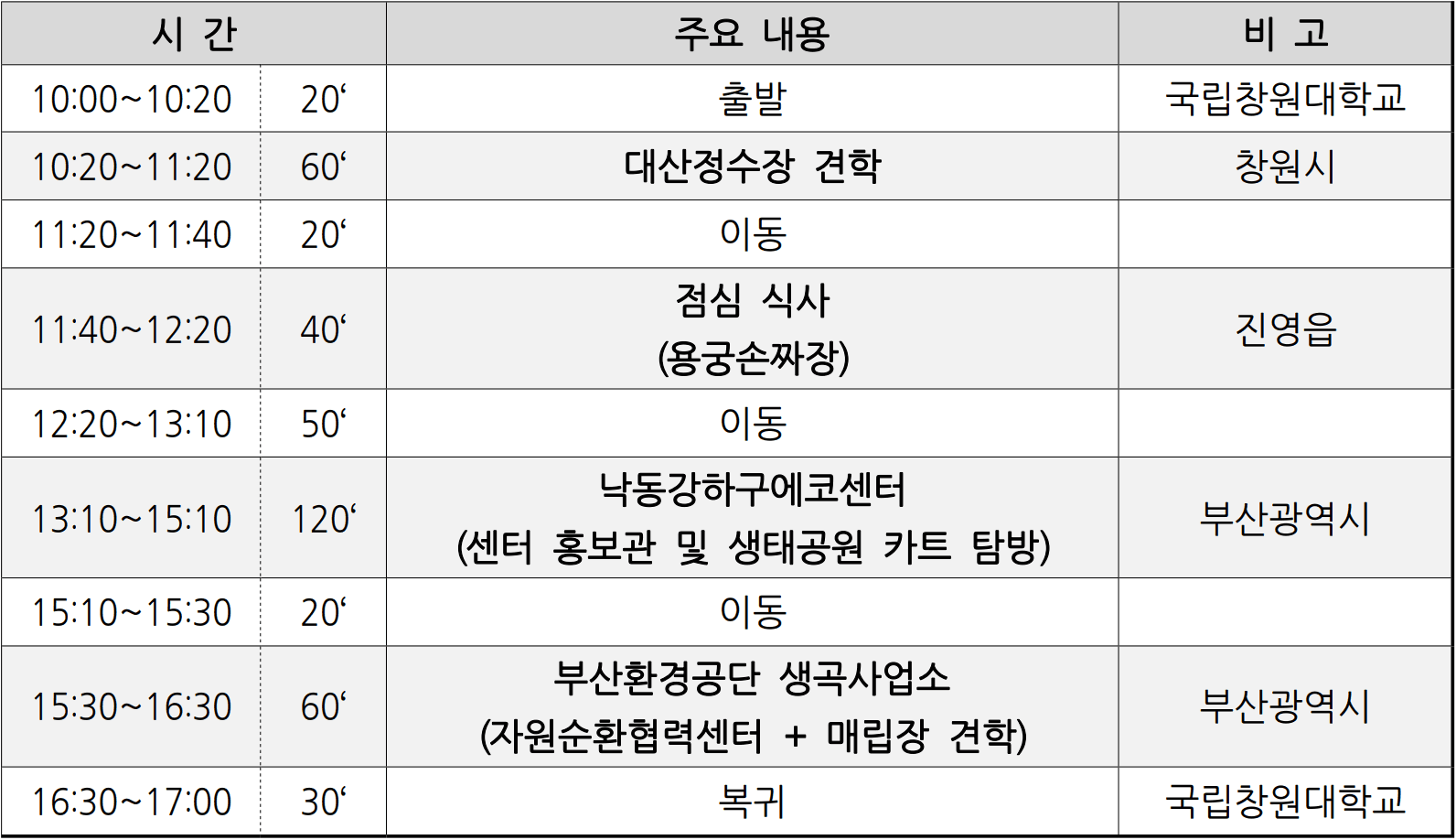 2025 낙동이 팸투어 참가자 모집 - 경남·부산 (선착순)