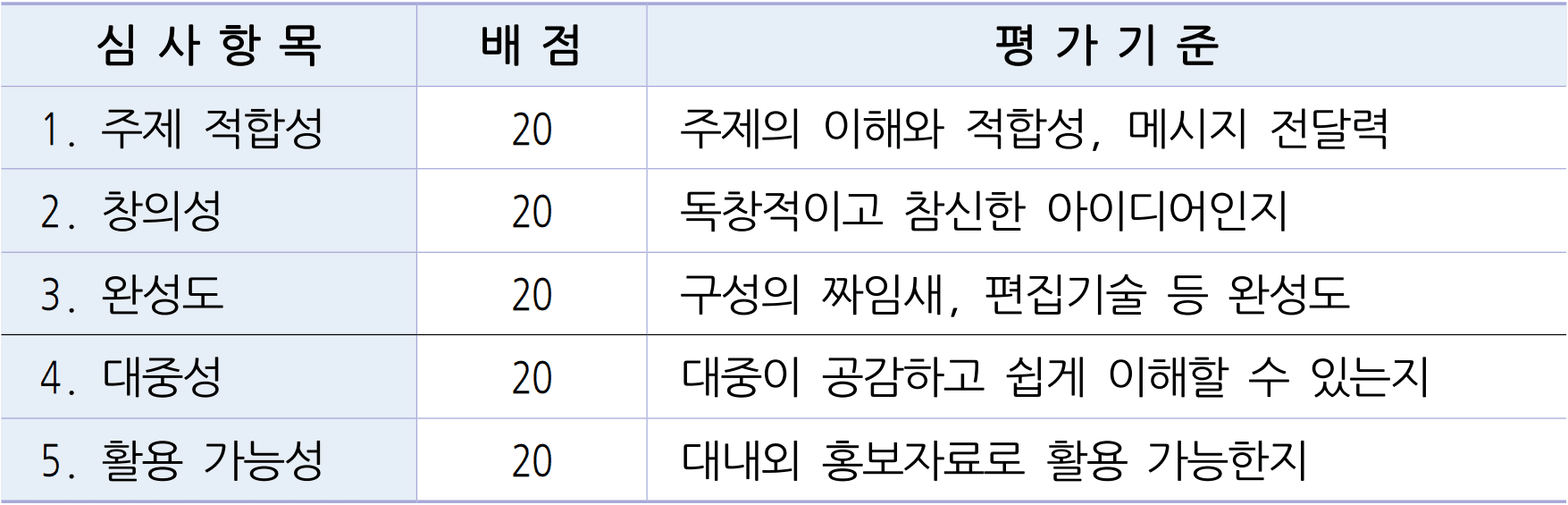 2026 여수세계섬박람회 홍보영상 공모전