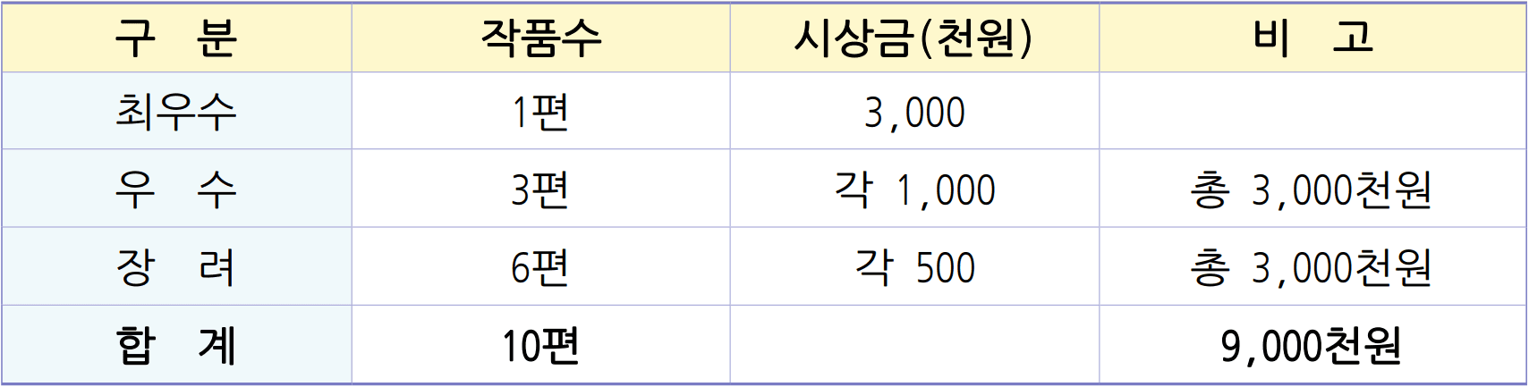 2026 여수세계섬박람회 홍보영상 공모전