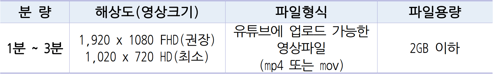 2026 여수세계섬박람회 홍보영상 공모전
