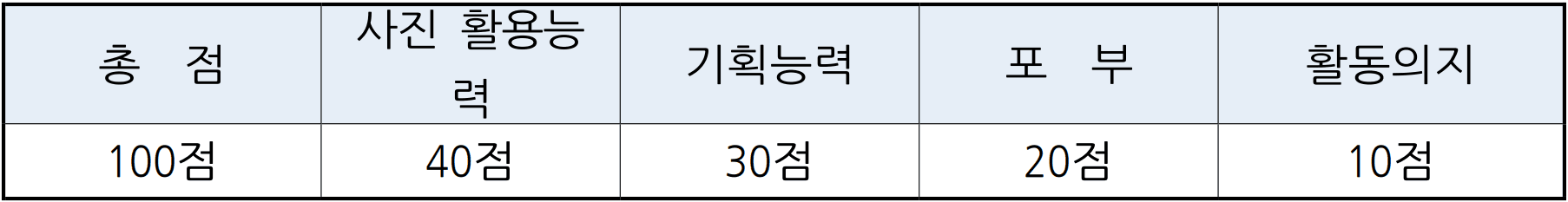 울산누리 SNS 서포터즈 8기 모집