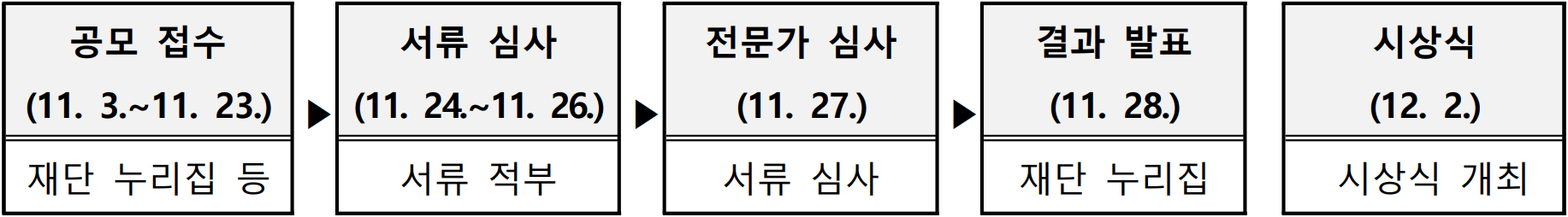 2025 울산 반려동물 동반여행 아이디어 공모