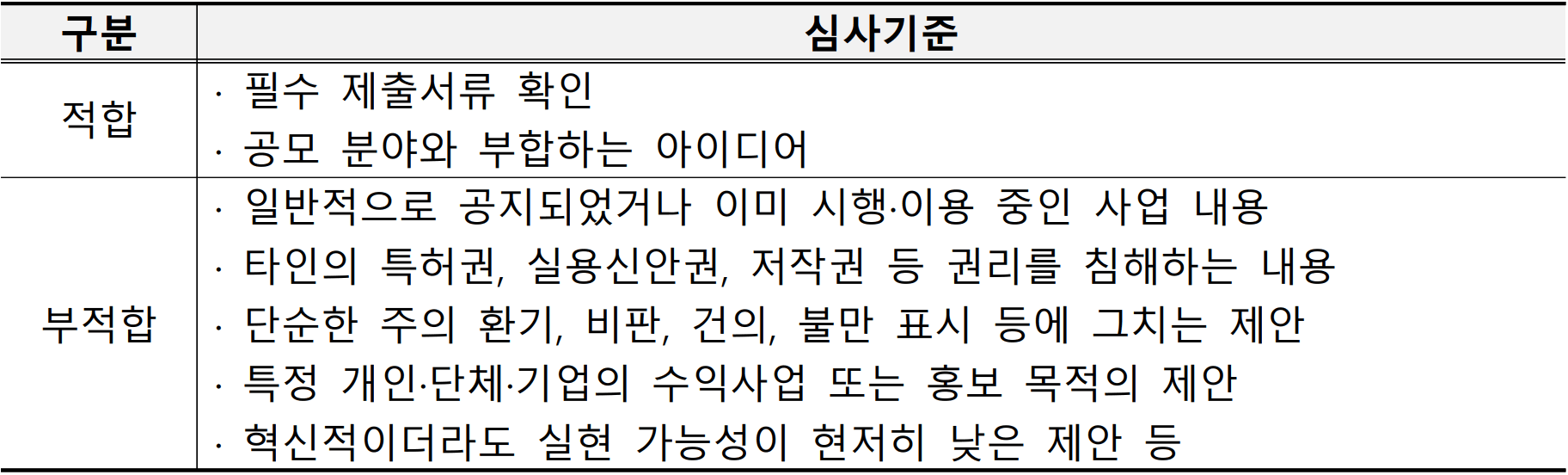 2025 울산 반려동물 동반여행 아이디어 공모
