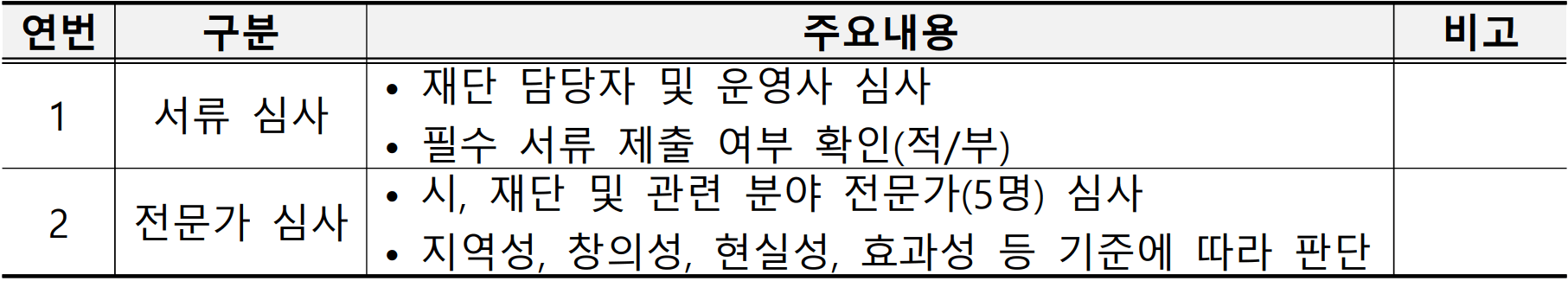 2025 울산 반려동물 동반여행 아이디어 공모