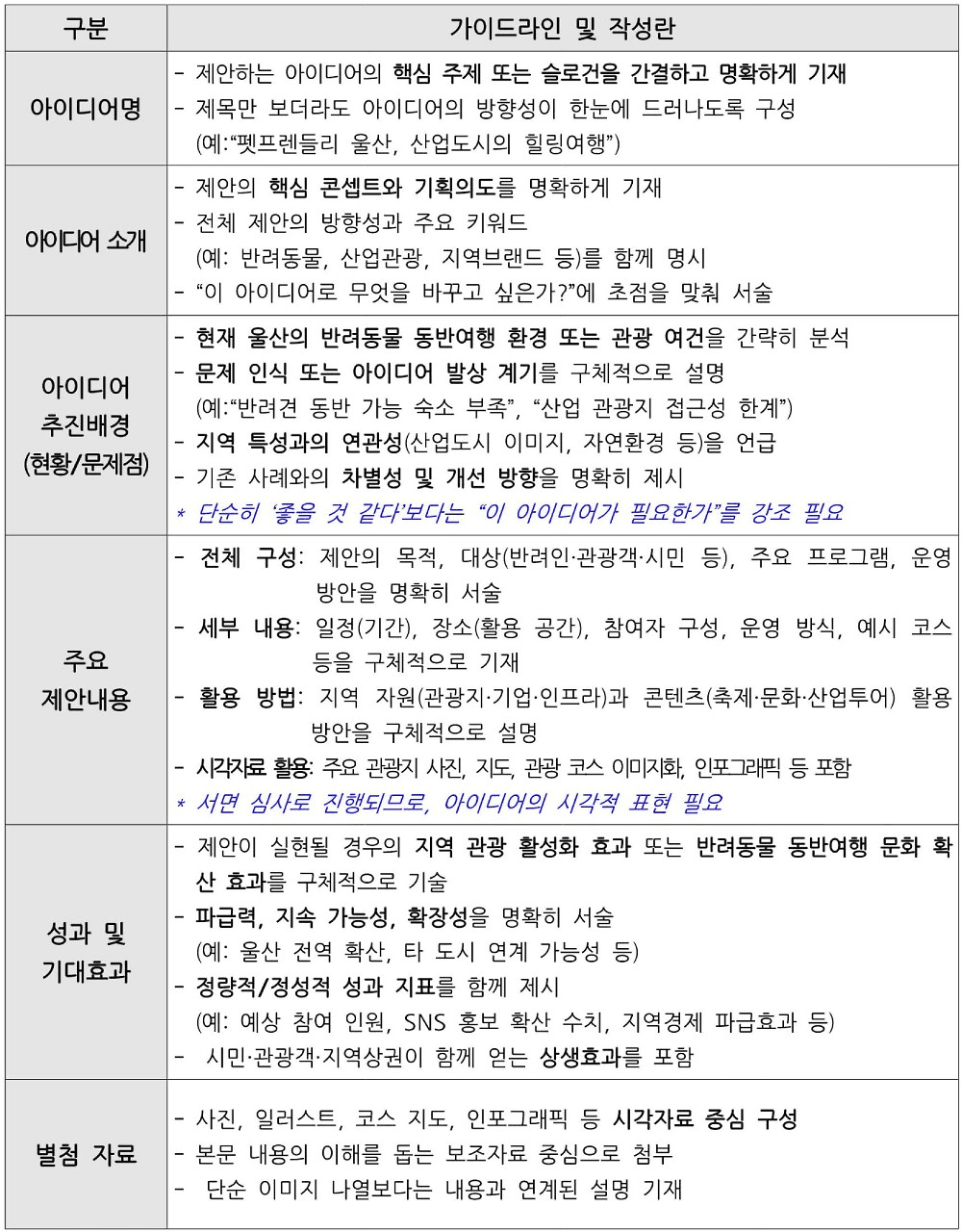 2025 울산 반려동물 동반여행 아이디어 공모