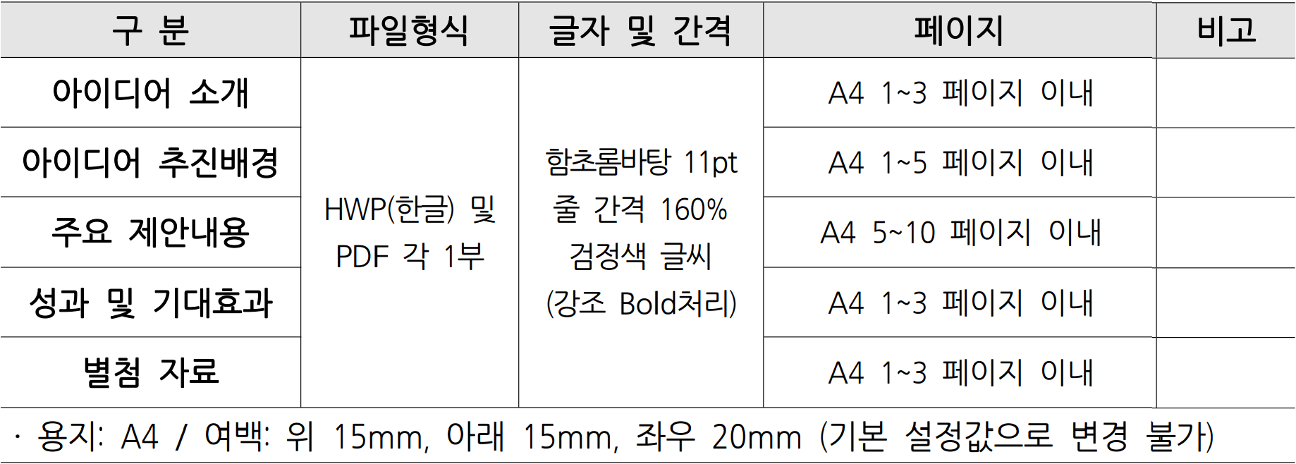2025 울산 반려동물 동반여행 아이디어 공모