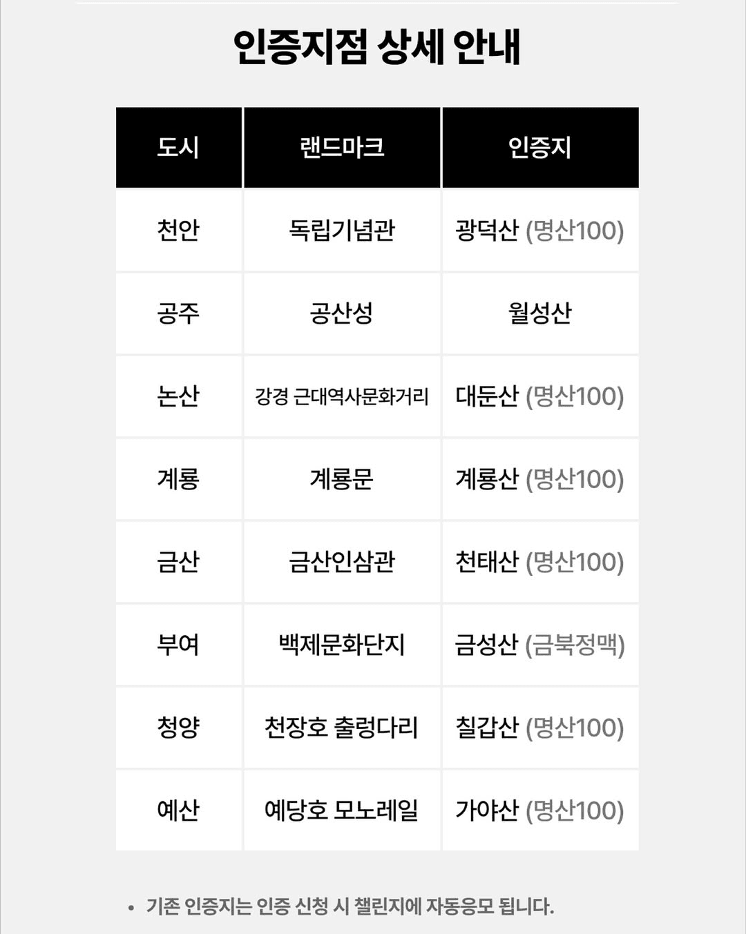 충남서부내륙 여행 챌린지 TIME TRAVEL CHALLENGE (선착순)