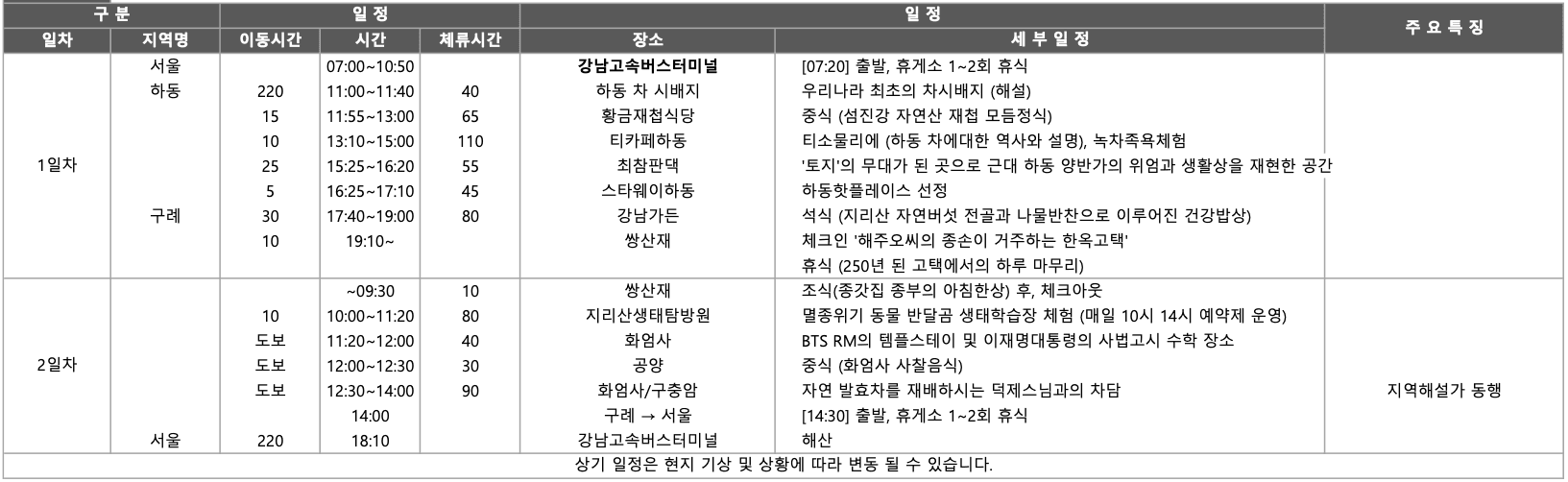 전남 팸투어 남부권특화사업 여행 인플루언서 모집