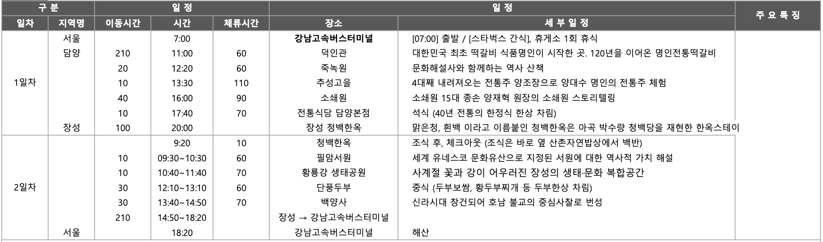 전남 팸투어 남부권특화사업 여행 인플루언서 모집