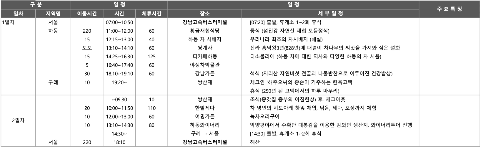 전남 팸투어 남부권특화사업 여행 인플루언서 모집