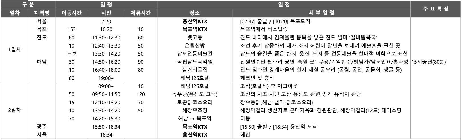 전남 팸투어 남부권특화사업 여행 인플루언서 모집