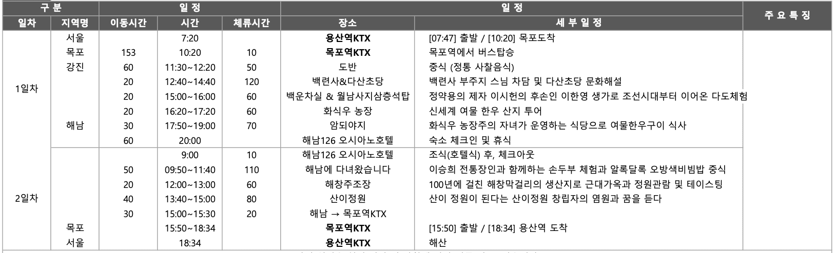 전남 팸투어 남부권특화사업 여행 인플루언서 모집