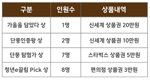경북 청년 가을 핫플 공유 이벤트