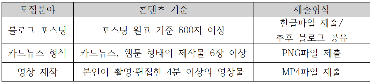 서울청년센터 도봉 '나도 서포터즈' 콘테스트 참여자 모집