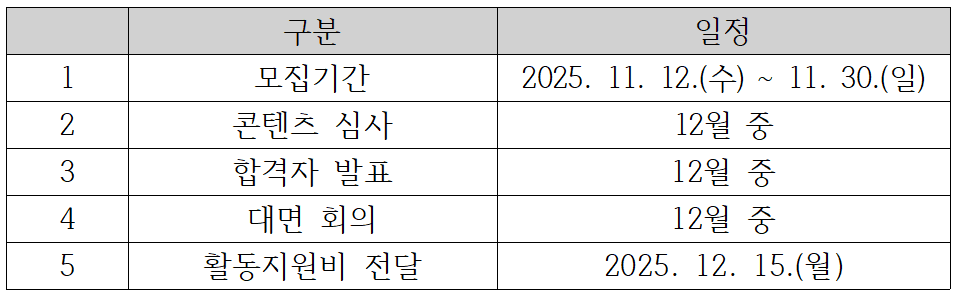 서울청년센터 도봉 '나도 서포터즈' 콘테스트 참여자 모집