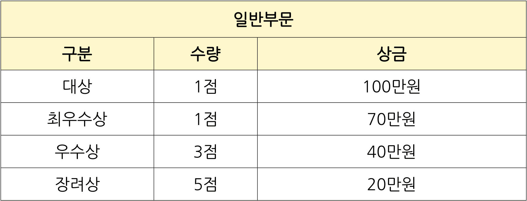 2025 시화호 전국 사진 공모전