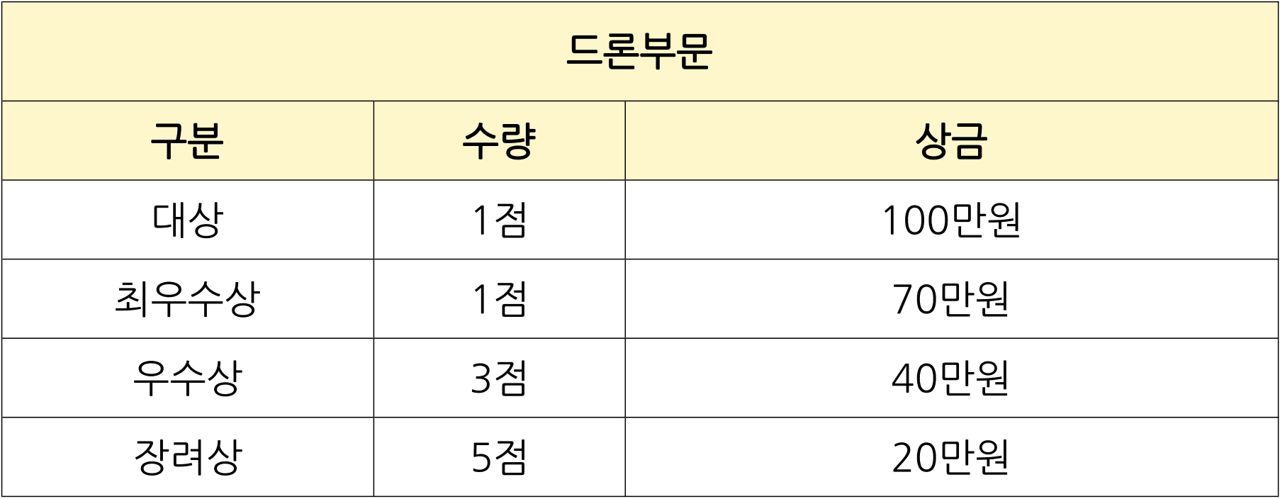 2025 시화호 전국 사진 공모전