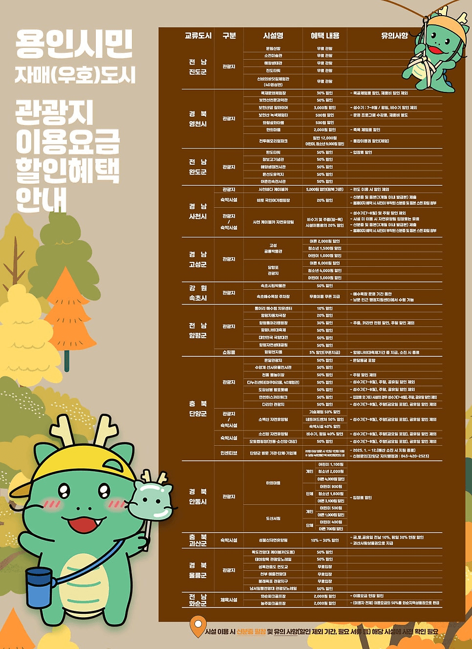 용인 시민이라면 자매 결연도시 관광지 할인 혜택 받기