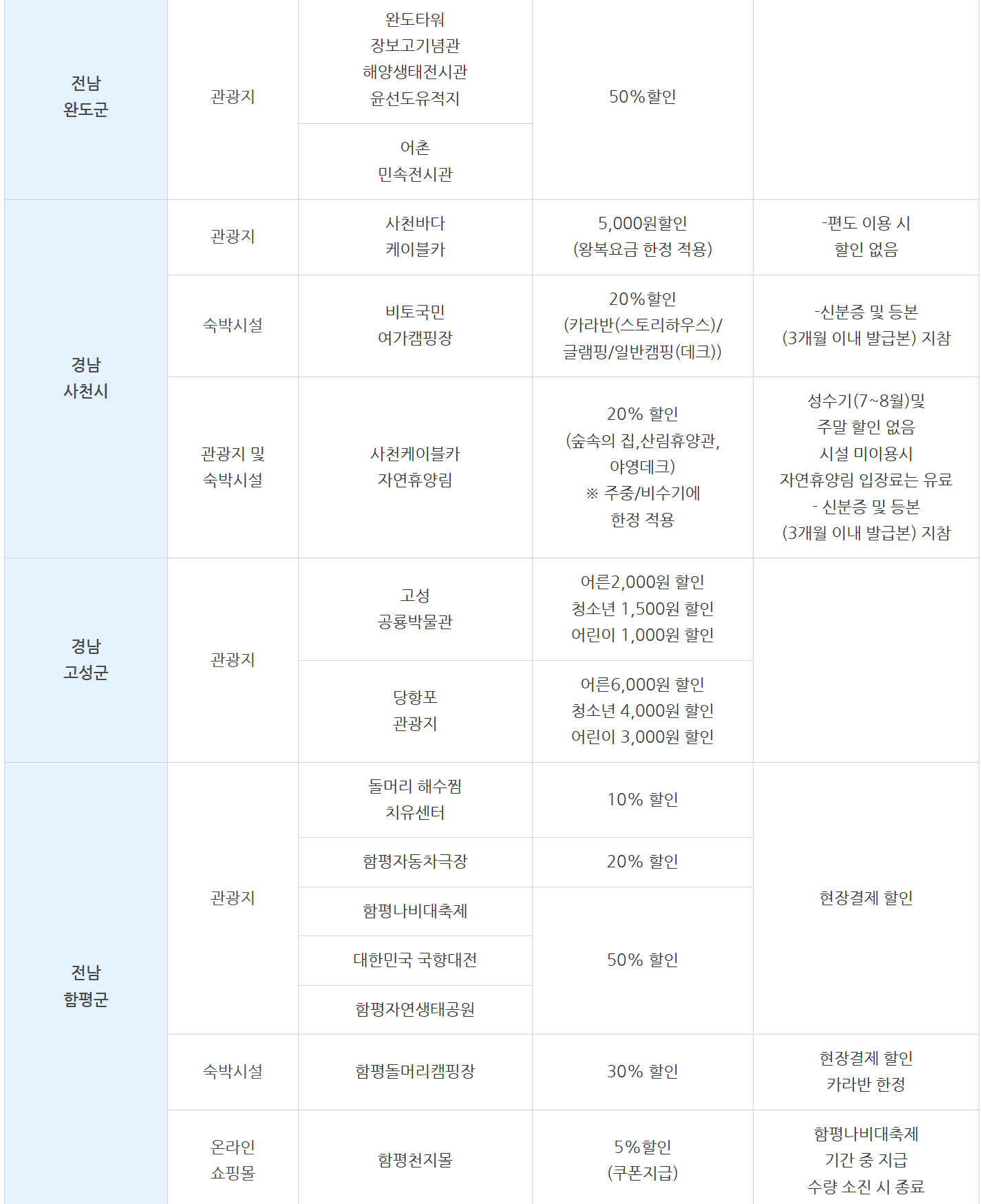 용인 시민이라면 자매 결연도시 관광지 할인 혜택 받기
