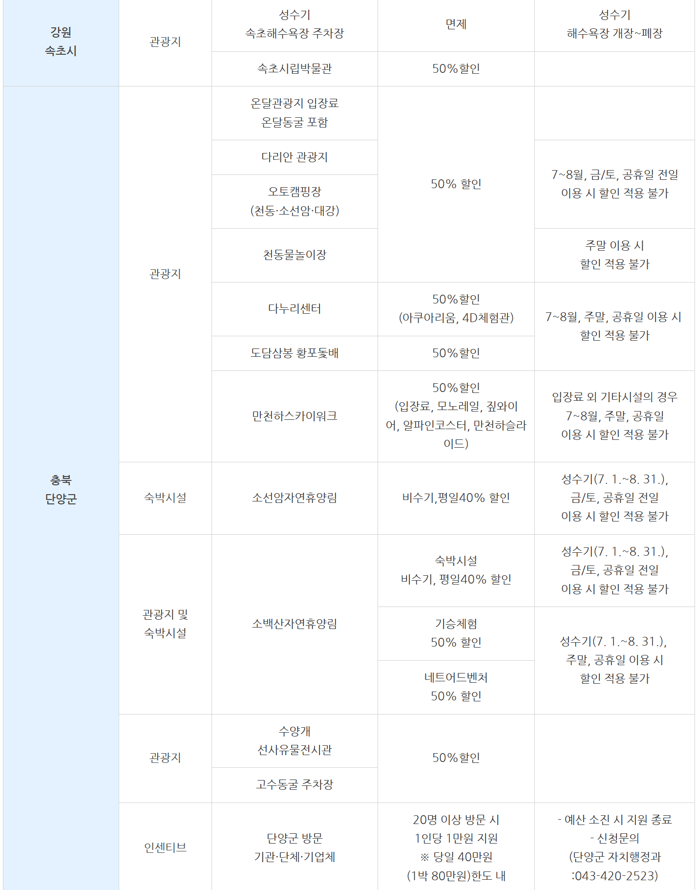 용인 시민이라면 자매 결연도시 관광지 할인 혜택 받기