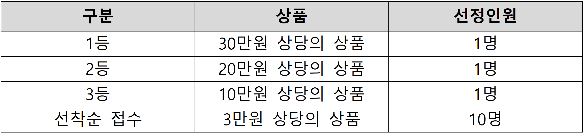 시흥시 시화방조제 자전거도로 라이딩 영상 공모전