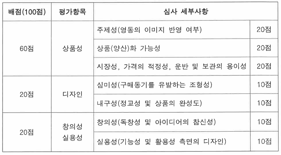 영동 관광 굿즈 공모전
